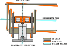 diagram of concrete modu deck axis